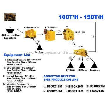 Low Price PF1210 Stone Crushing Plant Impact Crusher